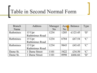 Table in Second Normal Form 