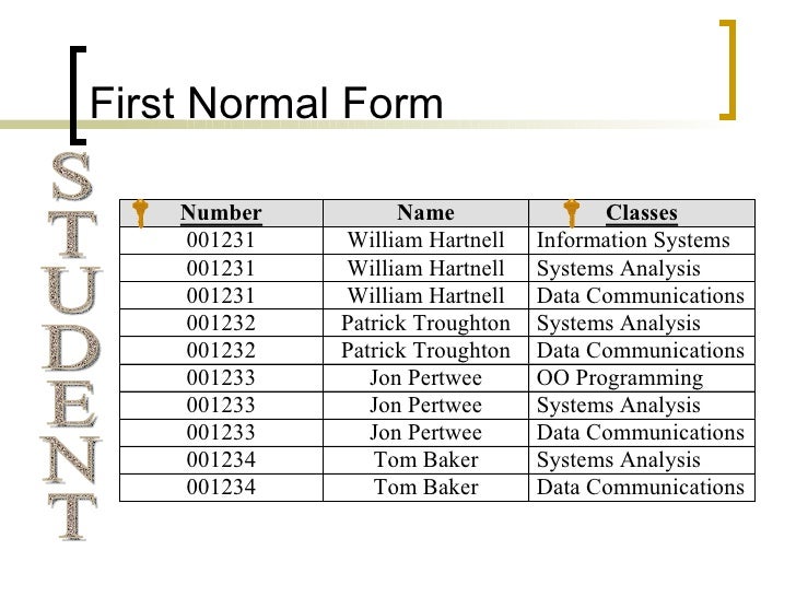 databases normalisation third normal form example