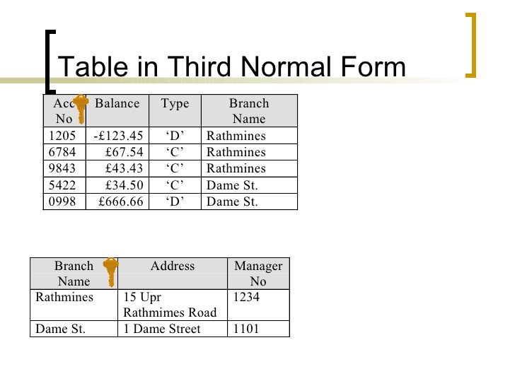 databases normalisation third normal form example