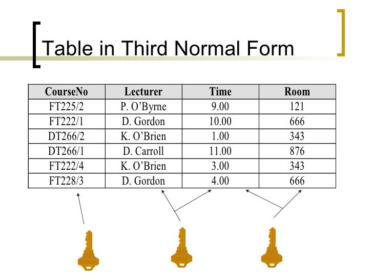 databases normalisation third normal form example