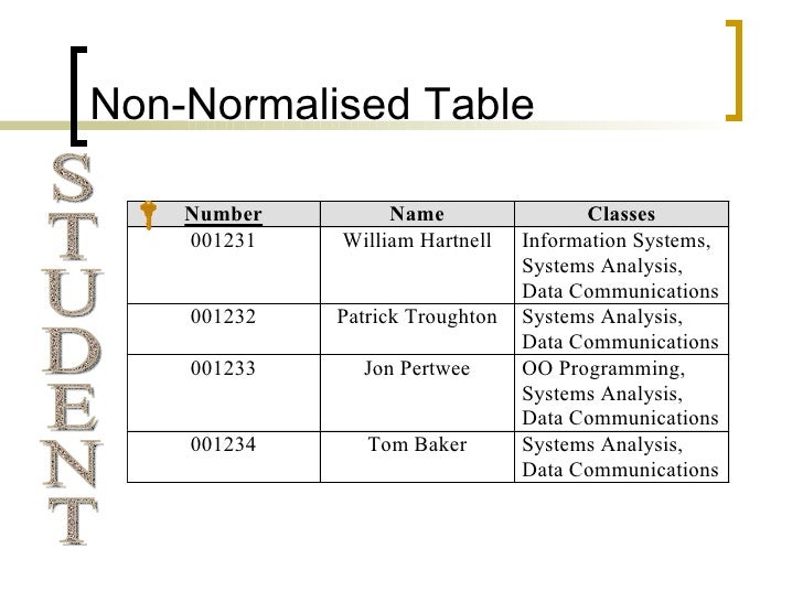 Databases: Normalisation