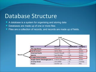 Database structure | PPT
