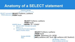 Anatomy of a SELECT statement
WHERE clause:
● Acts as a filter. Only give me results
where x = y
● Compares the ID column against a
value or another column
SELECT FirstName, LastName
FROM People
WHERE Department_ID = 56789
AND (LastName LIKE ‘Smith’ OR LastName LIKE ‘Bradford’)
Multiple WHERE
filters
OR operator = Either of
these conditions can be true
SELECT FirstName, LastName
FROM People
SELECT command
Column names
FROM tablename
SELECT FirstName, LastName
FROM People
WHERE ID = 1234567
 