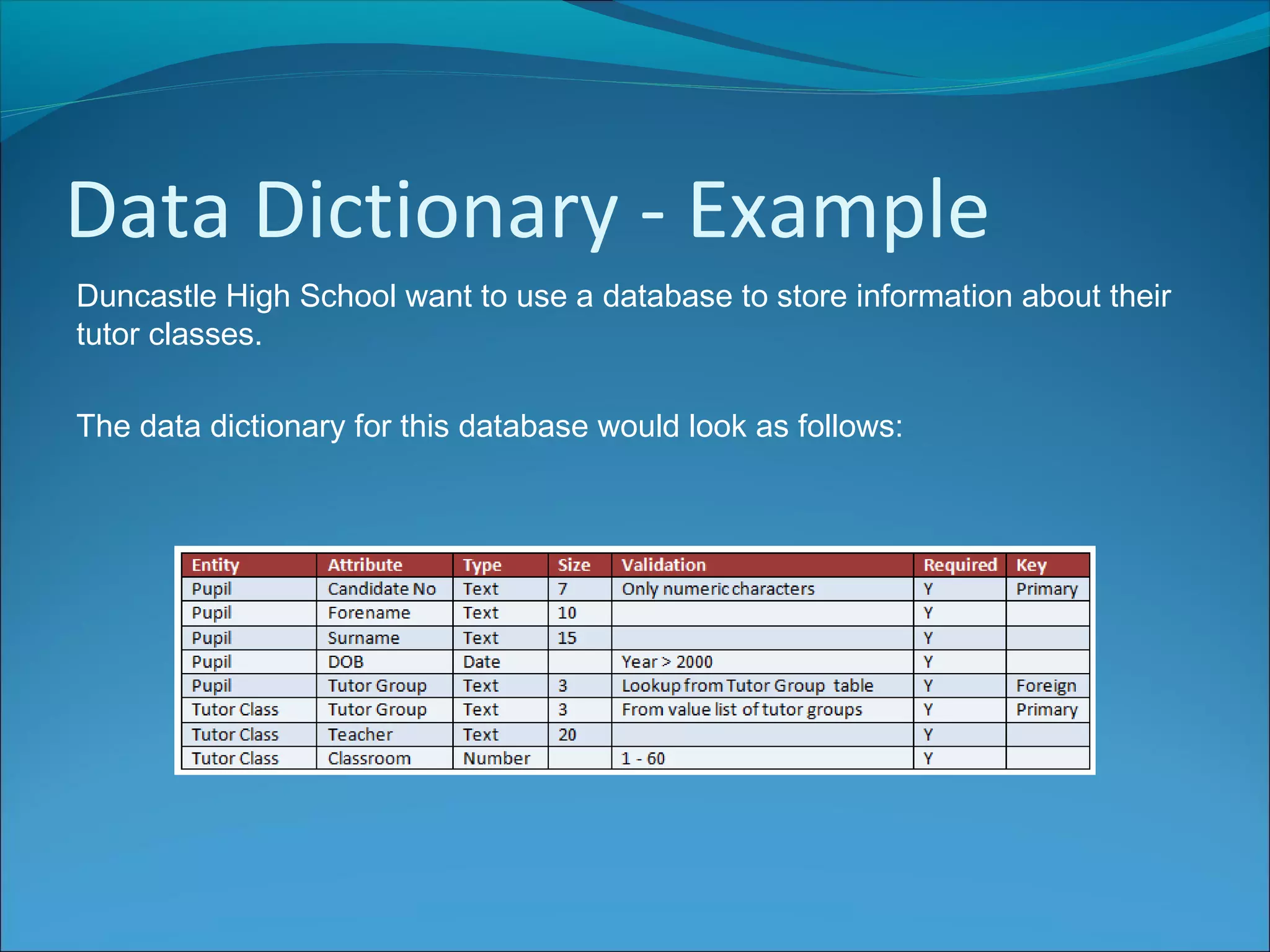 Data Dictionary | PPT | Databases | Computer Software and Applications