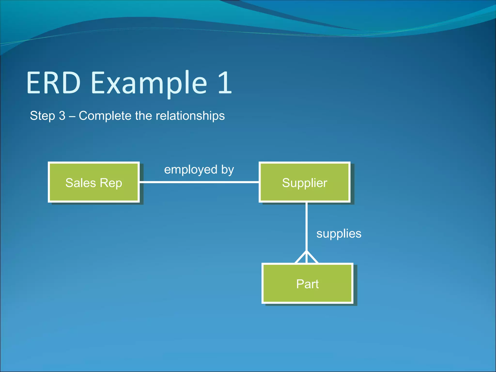 Entity Relationship Diagrams | PPT