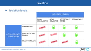Databases and how to choose them - January 2017
Isolation
● Isolation levels.
ISOLATION LEVELS
READ
UNCOMMITED
READ
COMMITED
REPEATABLE
READS
SERIALIZABLE
CONCURRENCY
PHENOMENA
DIRTY READS
UNREAPEATABLE
READS
PHANTOM READS
 
