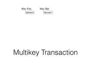 Multikey Transaction
 