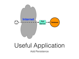 Useful Application
Add Persistence
 