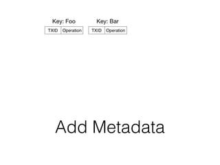 Add Metadata
 
