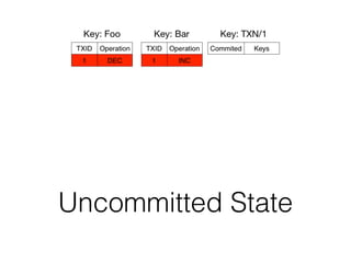 Uncommitted State
 