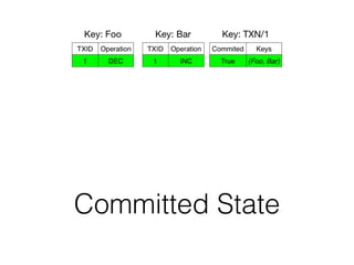 Committed State
 