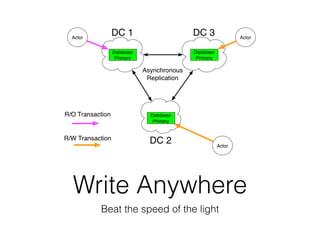 Write Anywhere
Beat the speed of the light
 