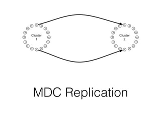 MDC Replication
 