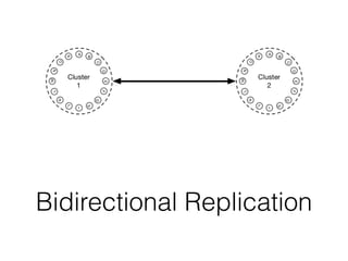 Bidirectional Replication
 