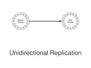 Unidirectional Replication
 