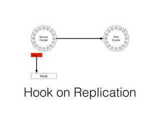 Hook on Replication
 
