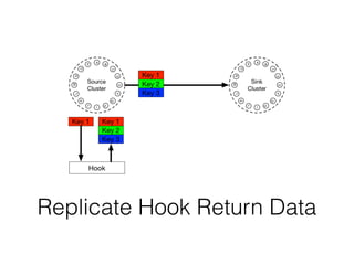 Replicate Hook Return Data
 
