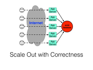 Scale Out with Correctness
 