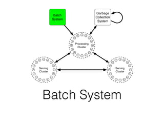 Batch System
 