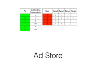 Ad Store
 