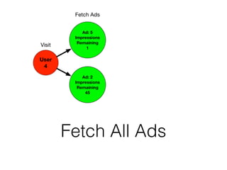 Fetch All Ads
 