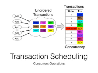 Transaction Scheduling
Concurrent Operations
 