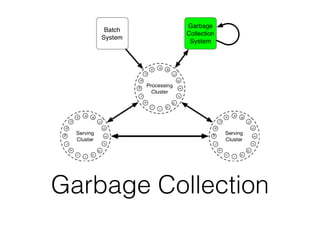 Garbage Collection
 