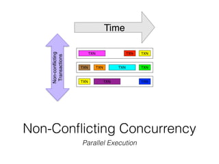 Non-Conﬂicting Concurrency
Parallel Execution
 