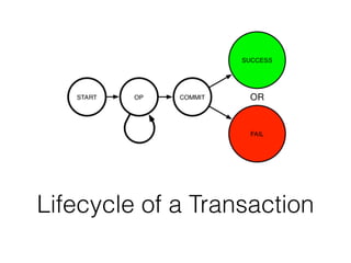 Lifecycle of a Transaction
 