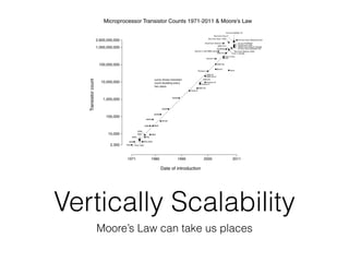 Vertically Scalability
Moore’s Law can take us places
 