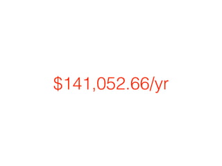 $141,052.66/yr
 