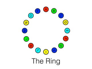 The Ring
 