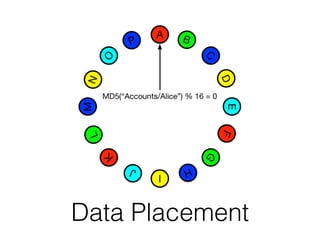 Data Placement
 