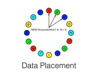 Data Placement
 
