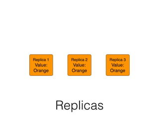 Replicas
 