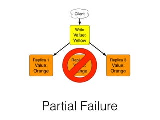 Partial Failure
 
