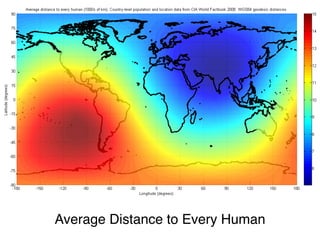 Average Distance to Every Human
 
