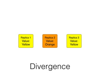 Divergence
 
