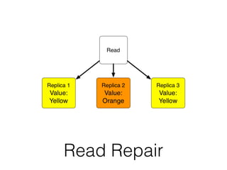 Read Repair
 