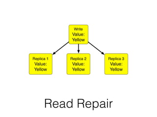 Read Repair
 