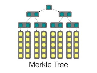 Merkle Tree
 