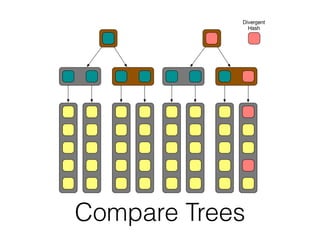 Compare Trees
 