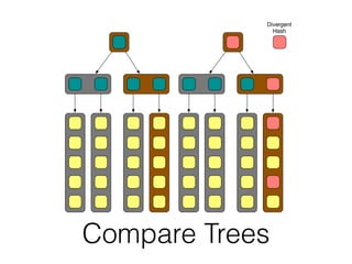 Compare Trees
 