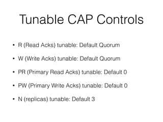 Tunable CAP Controls
• R (Read Acks) tunable: Default Quorum
• W (Write Acks) tunable: Default Quorum
• PR (Primary Read Acks) tunable: Default 0
• PW (Primary Write Acks) tunable: Default 0
• N (replicas) tunable: Default 3
 