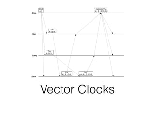 Vector Clocks
 
