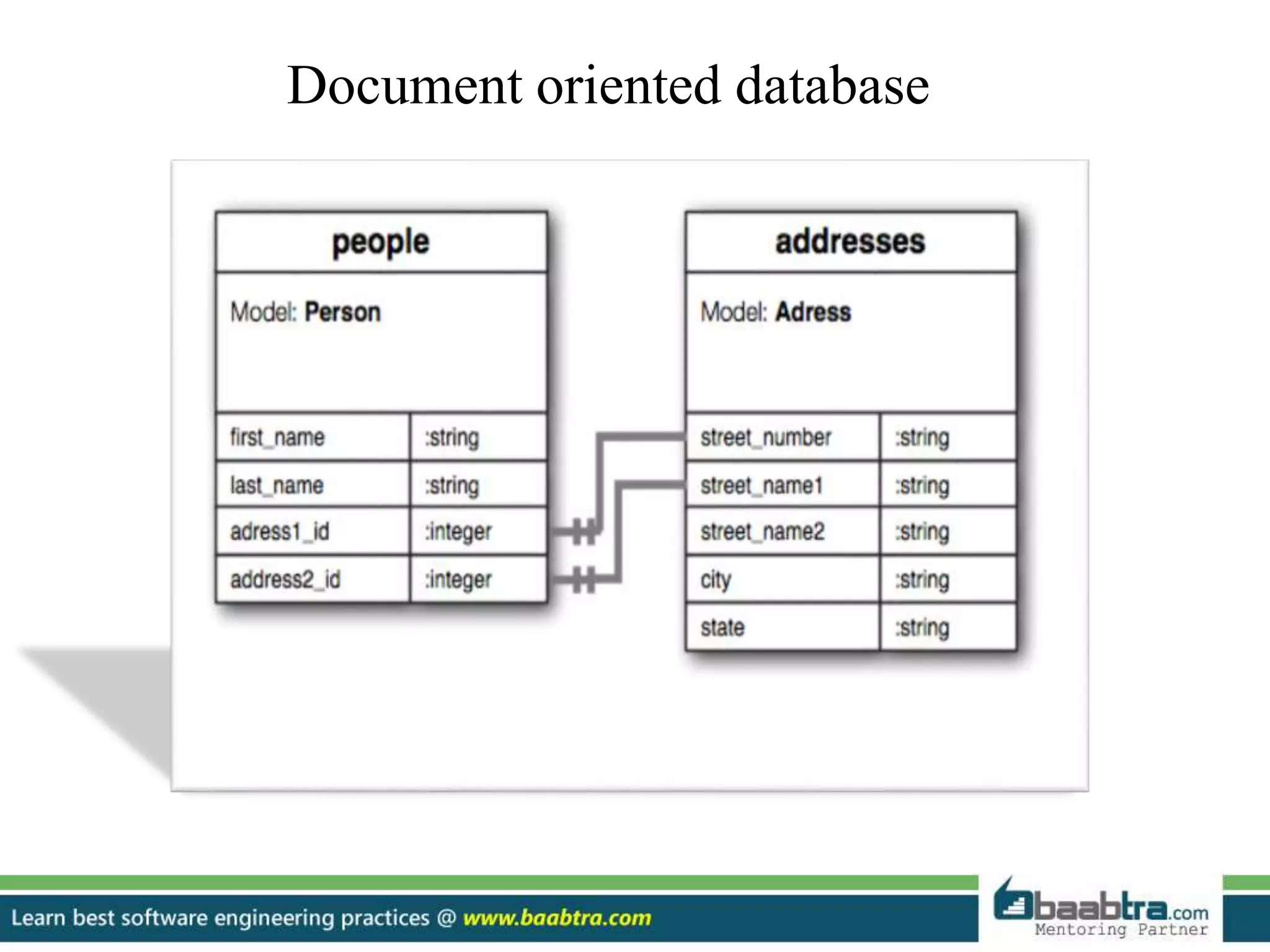 Document oriented database 
