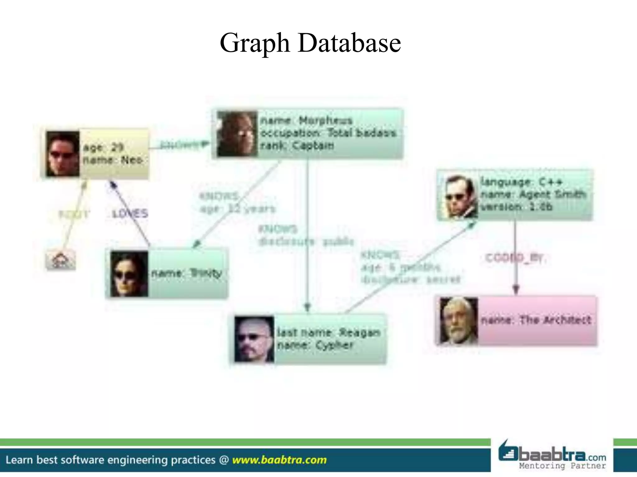 Graph Database 