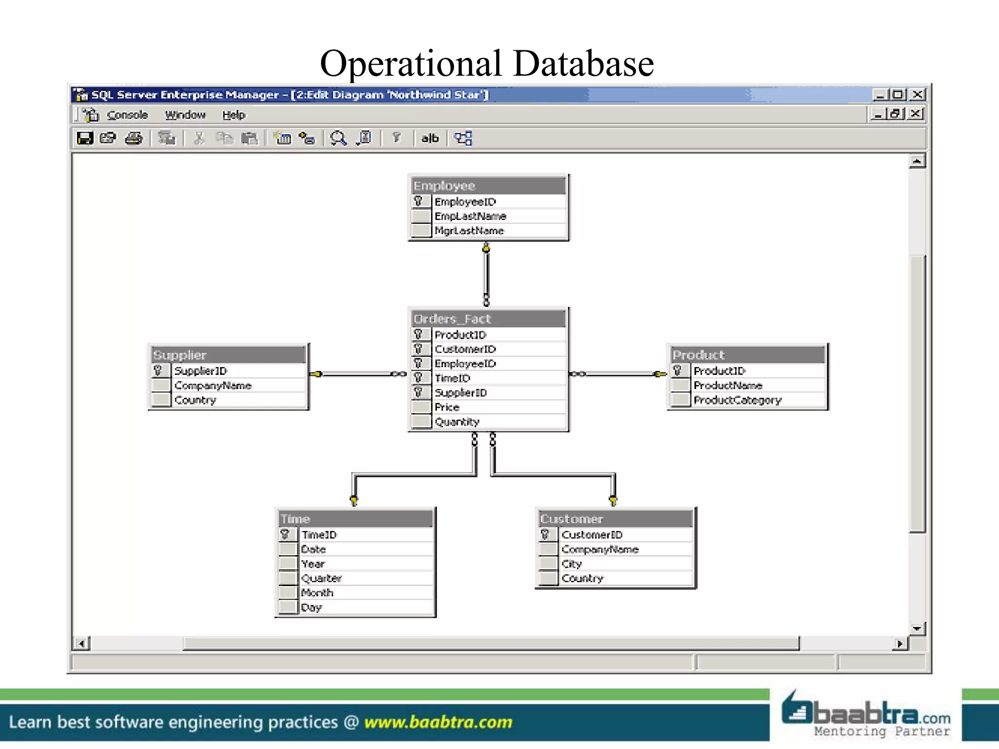 Operational Database 