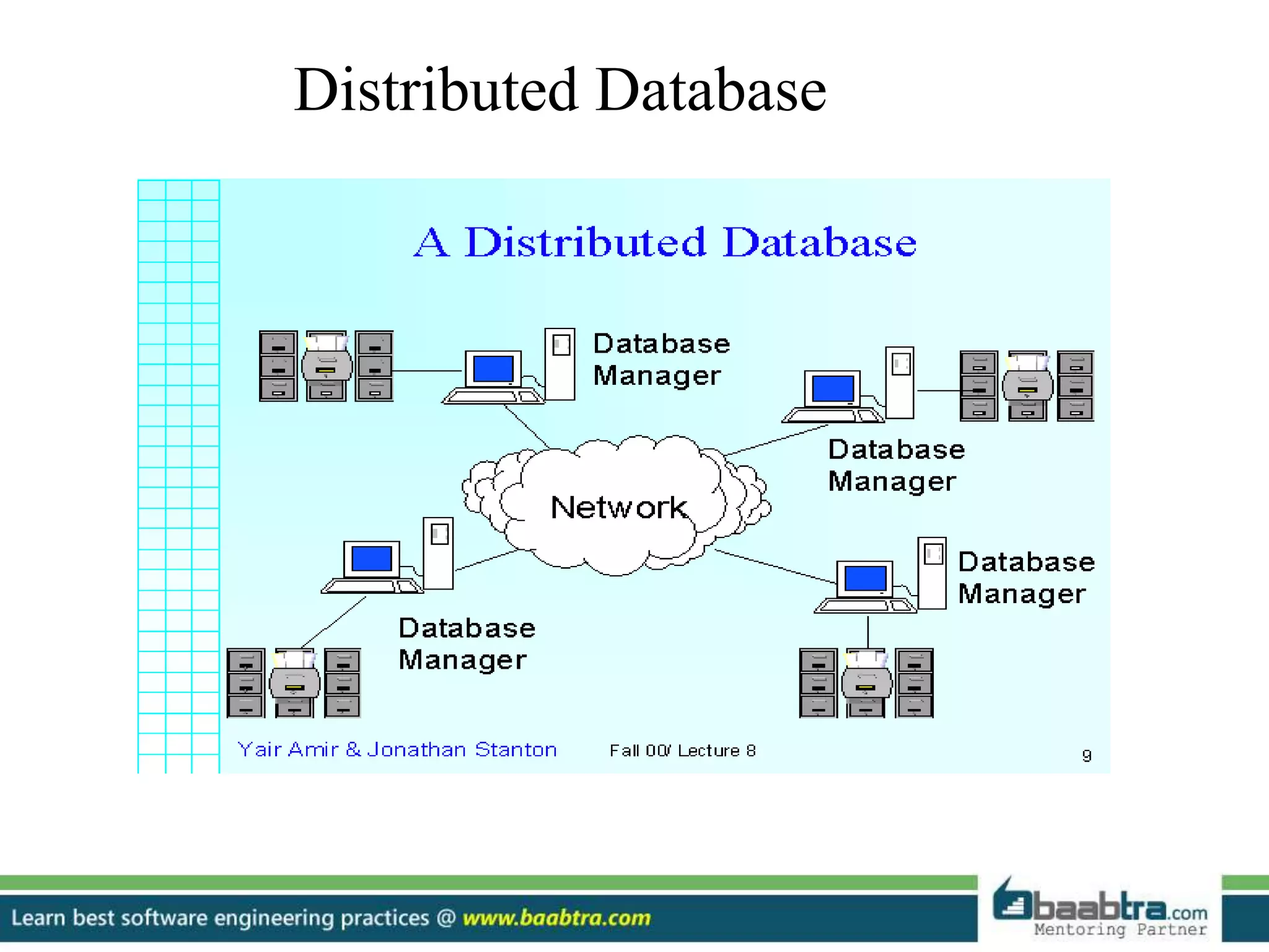 Distributed Database 