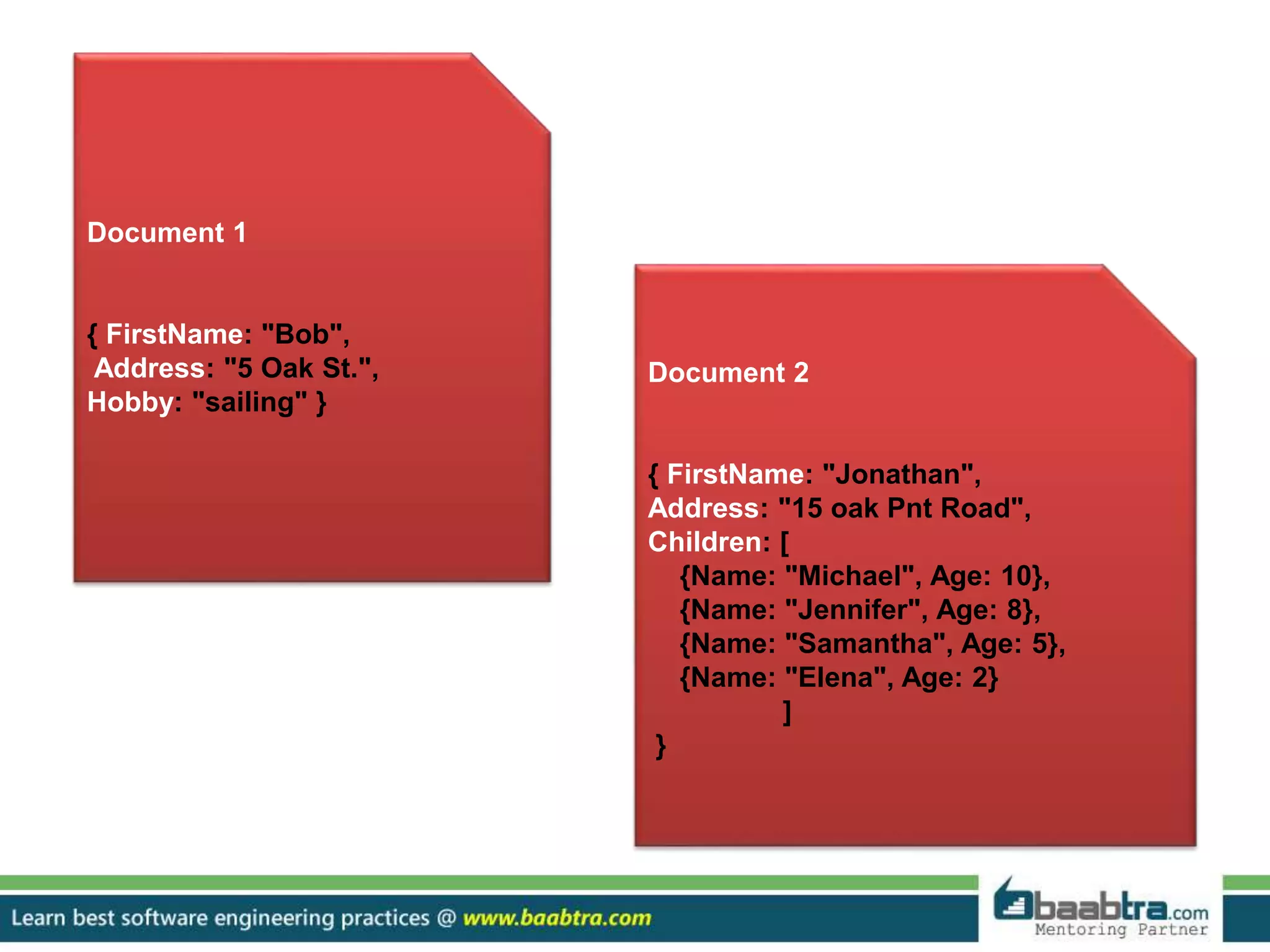 Document 1 { FirstName: "Bob", Address: "5 Oak St.", Hobby: "sailing" } Document 2 { FirstName: "Jonathan", Address: "15 oak Pnt Road", Children: [ {Name: "Michael", Age: 10}, {Name: "Jennifer", Age: 8}, {Name: "Samantha", Age: 5}, {Name: "Elena", Age: 2} ] } 